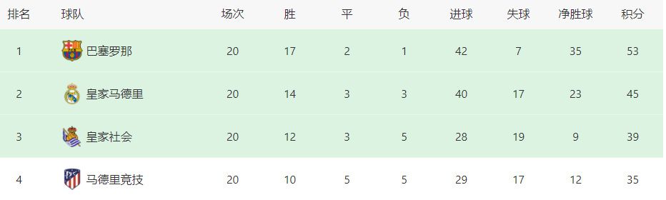 上周六我过得不太愉快，作为一名教练，有时候你会感到孤独。